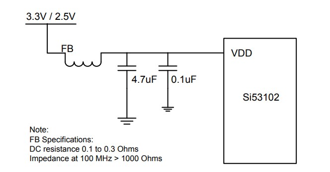 Application Circuit Diagram - Skyworks Solutions Inc. Si53102-A1/A2/A3 1:2 PCIe Fan Output Buffers